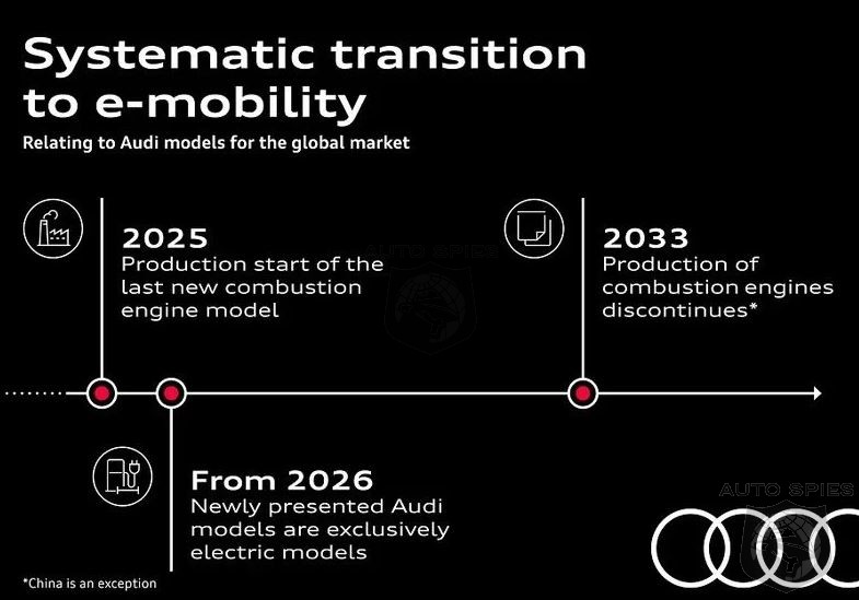 Audi's Global EV Plan Indicates One MAJOR Market Is ALREADY Planning To Ignore The Paris Climate Accord